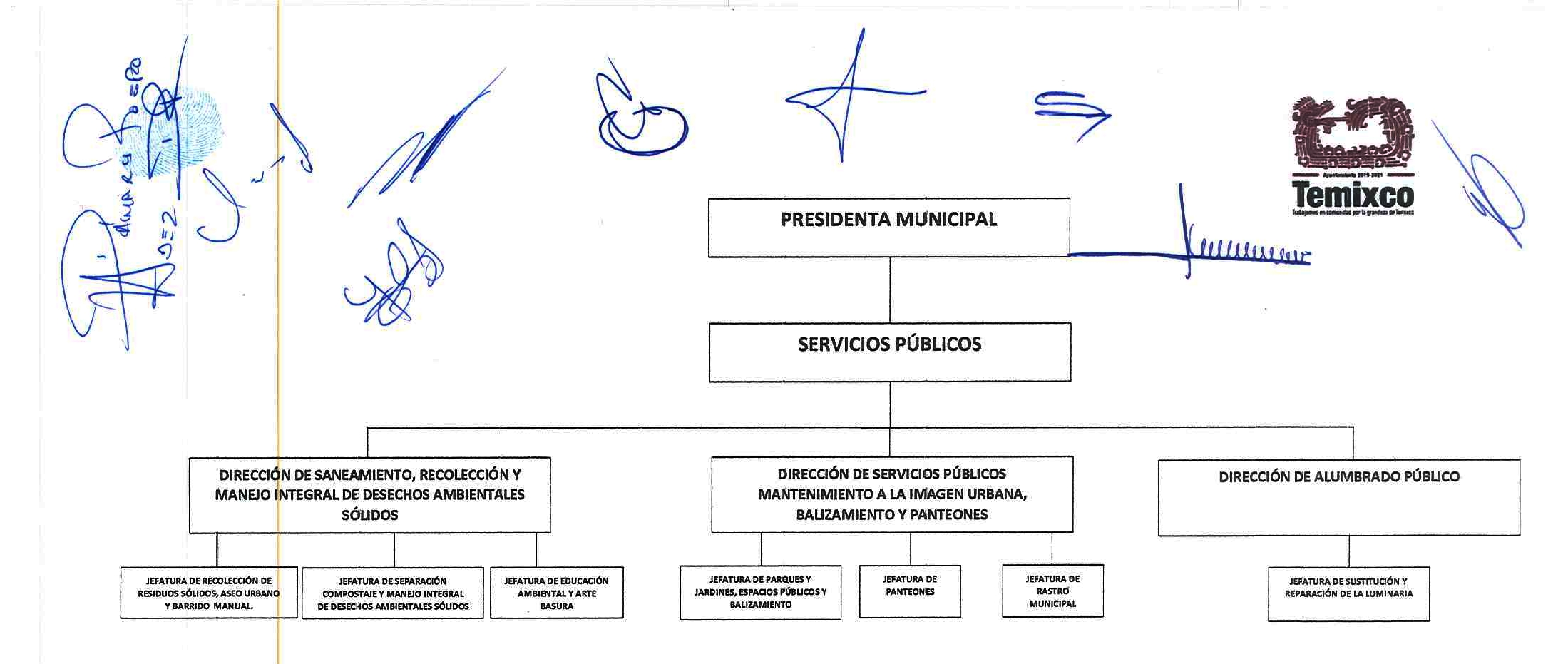 Organigrama AYUNTAMIENTO DE TEMIXCO